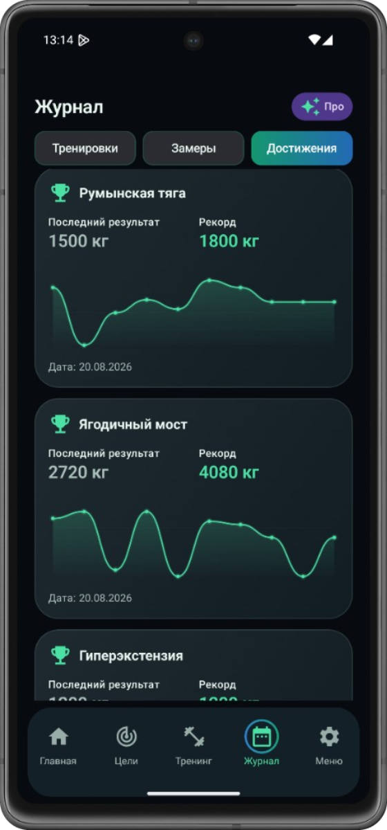 Результаты и достижения